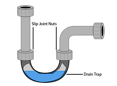 QUICK TIP FOR A KITCHEN SINK DRAIN THAT IS LEAKING! 