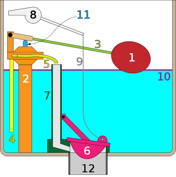 labeled toilet parts